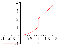 [Maple Plot]