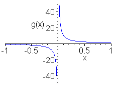 [Maple Plot]